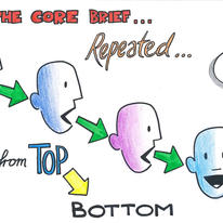 Visual Minutes 1