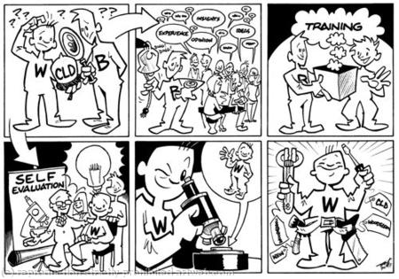 Visual Minutes Storyboard