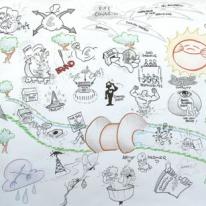 Big Visual Minute