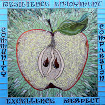 Core Values
