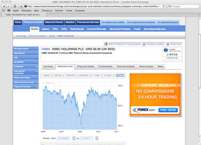 HSBC performance