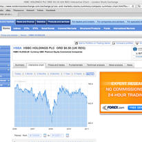 HSBC performance